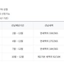 공임나라동탄