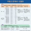 드림부동산중개 이미지