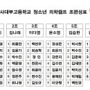 강원대학교사범대학 부설고등학교 이미지