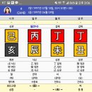 진로운/사업운이 궁금합니다. 사주 잘 아는 분들 부탁드려요ㅠ_ㅠ 이미지