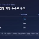 서울이츠마케팅 | 배달의민족 쿠팡이츠 차이와 배달비 구조, 라이더·고객 체감
