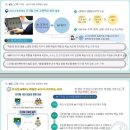 디지털랜드 이미지
