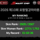 GS25포항운동장점 | 2026포항철강마라톤 후기♥기록조회 완주메달 스틸런 코스 해오름대교. 내 인생 첫 마라톤