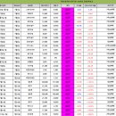 7월 15일 직장인문자반 성적보고 / 레메디 2% 수익 / 안트로젠 5% 수익 이미지