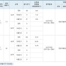 반도6차, 1순위청약접수 결과 : 1순위에서 청약접수 마감! 이미지