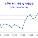 건수목장 이미지