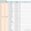 더케이제주호텔(주)라마다프라자제주호텔 이미지