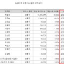 (주)산해전기 네이버블로그