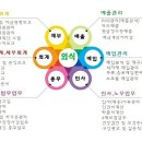 다인경리회계 이미지