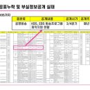 황보정보통신 이미지
