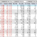 동양테크 주식회사