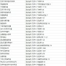 평거주공2차아파트 | 진주 아파트