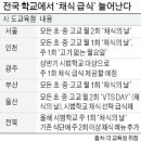 고기학교 이미지