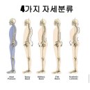 체형교정 4대1 그룹 필라테스
