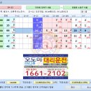 [삼양동사거리-＞공릉동 원자력병원][대리운전] 적정 요금표 및 기본정보 검색Table (V 16.4.1) ; [강북구,노원구][미아동,공릉동][대리운전] 이미지