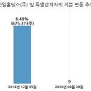 한국단자공업(주) 이미지