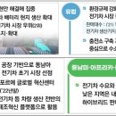 세계전기 이미지