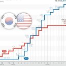 지난 주택가격 상승기에 주로 주택공급이 부족하다는 이유를 이야기 하였다 이미지