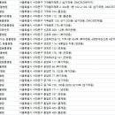 빛가온동물병원 이미지