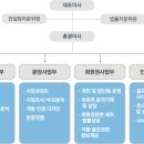 한솔회원권거래소 이미지