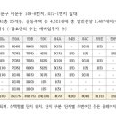 이문85 이미지