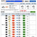 목요일 산행지(경기 군포시) 날씨/걱정 마세요. 이미지