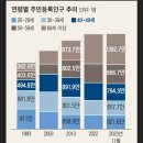 정리해고 1순위… “한국서 가장 위태롭다”는 연령대 이미지