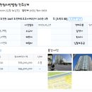 루비채건물 네이버블로그