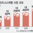 블레저