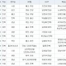 2022 하나은행 FA컵 4R(16강전) FC서울 VS 제주 | [프로토 58회차] K리그 FA컵 (16강), 한 눈에 보는 동기부여의 비밀