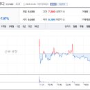 자이에스앤디(주) | 매도후기 - 자이에스앤디 (장 마감 후기)