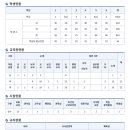 인천중앙초등학교 이미지