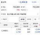 CJ 씨푸드(주) | CJ씨푸드 주식 매매일지｜소액투자 후기 & 단타 수익 인증