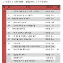 깨비지역아동센터 이미지