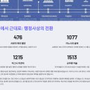 장원 행정사 | 제3장 중세 유럽의 행정사상