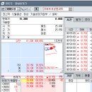 지에프씨 | 지에프씨생명과학 공모주 매도후기