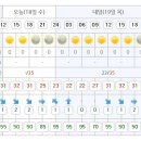 Re:7.19(목) 괴산 칠보산&쌍곡계곡 최종안내 이미지