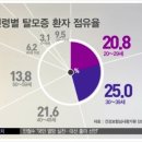 세븐레마의원 이미지