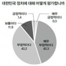 국회배지 달고 2년만 지나면 국회의원이 멍청해지는 이유 이미지