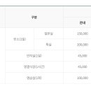 함백산 추모공원 장례식장 후기