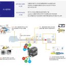 ㈜정성환경산업 이미지