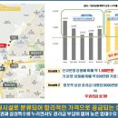 GS25영통아이파크 이미지