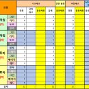 지에스25 신내행운점 이미지