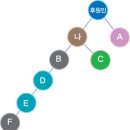 애터미 회원가입및 수당받기. 이미지