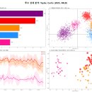 키스톤무브먼트