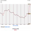 11260-2-3-2 이미지