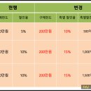 온누리입시학원 이미지