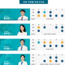 서울센트럴병원 티스토리