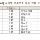 주주 - 중구 남대문시장4길 3 | 주주