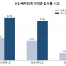 에스비세무회계 - 강남구 자곡로 174-10 | 에스비세무회계